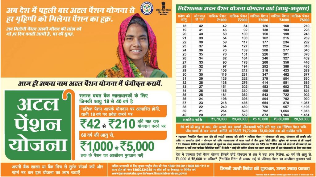 Atal Pension Yojana, atal pension scheme, apy chart, atal pension yojana form