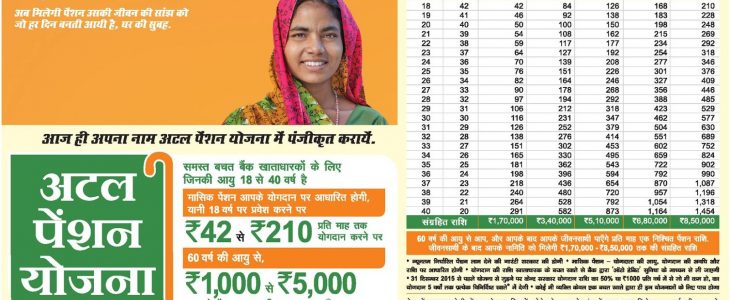 Atal Pension Yojana, atal pension scheme, apy chart, atal pension yojana form
