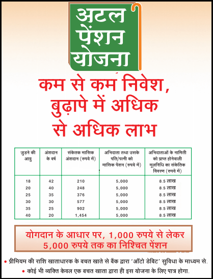  Atal Pension Yojana 2018 2019 Eligibility 