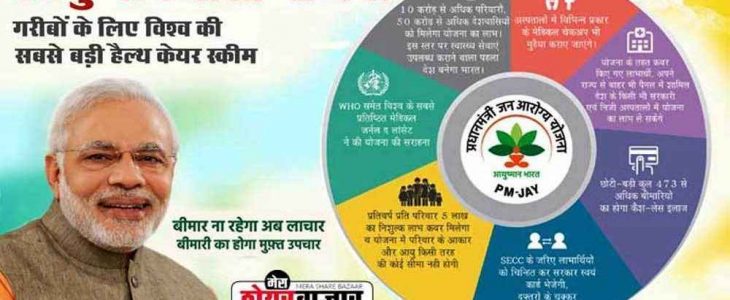 PMJAY, Ayushman Bharat, Ayushman Bharat Eligibility, Ayushman Bharat Registration, Ayushman Bharat Login, Ayushman Bharat Card, Ayushman Bharat Hospital List, Ayushman Bharat Yojana Eligibility, Ayushman Bharat Yojana List, Ayushman Bharat Yojana Registration Online, Ayushman Bharat Scheme, Ayushman Bharat Yojana How To Apply, Ayushman Bharat Yojana In Hindi, Ayushman Bharat Yojana Name List,
