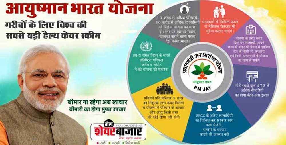 PMJAY, Ayushman Bharat, Ayushman Bharat Eligibility, Ayushman Bharat Registration, Ayushman Bharat Login, Ayushman Bharat Card, Ayushman Bharat Hospital List, Ayushman Bharat Yojana Eligibility, Ayushman Bharat Yojana List, Ayushman Bharat Yojana Registration Online, Ayushman Bharat Scheme, Ayushman Bharat Yojana How To Apply, Ayushman Bharat Yojana In Hindi, Ayushman Bharat Yojana Name List,