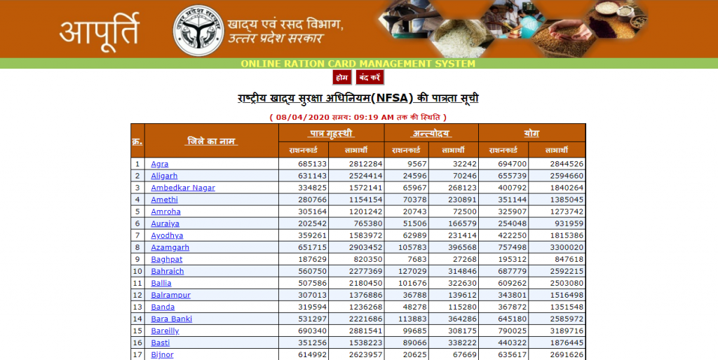 NFSA gov in, NFSA token number, NFSA checklist, NFSA govt of India, NFSA rajasthan, NFSA ration card status check, NFSA registration, NFSA food,