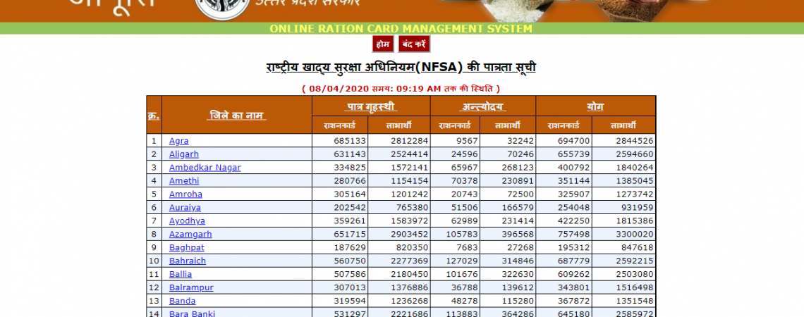 NFSA gov in, NFSA token number, NFSA checklist, NFSA govt of India, NFSA rajasthan, NFSA ration card status check, NFSA registration, NFSA food,
