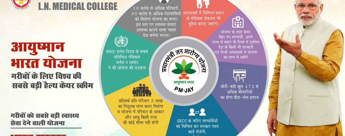 CSC login, PMJAY csc cloud registration, CSC Digital seva, pmjay.csccloud.in login, pmjay.gov.in login, PMJAY card download, PMJAY login, PMJAY registration,