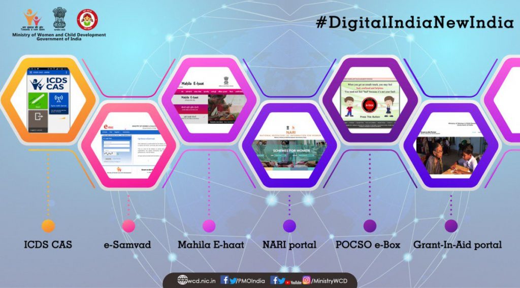 Digital India Portal Login