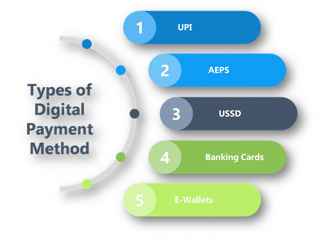 Digital India Payment AEPS