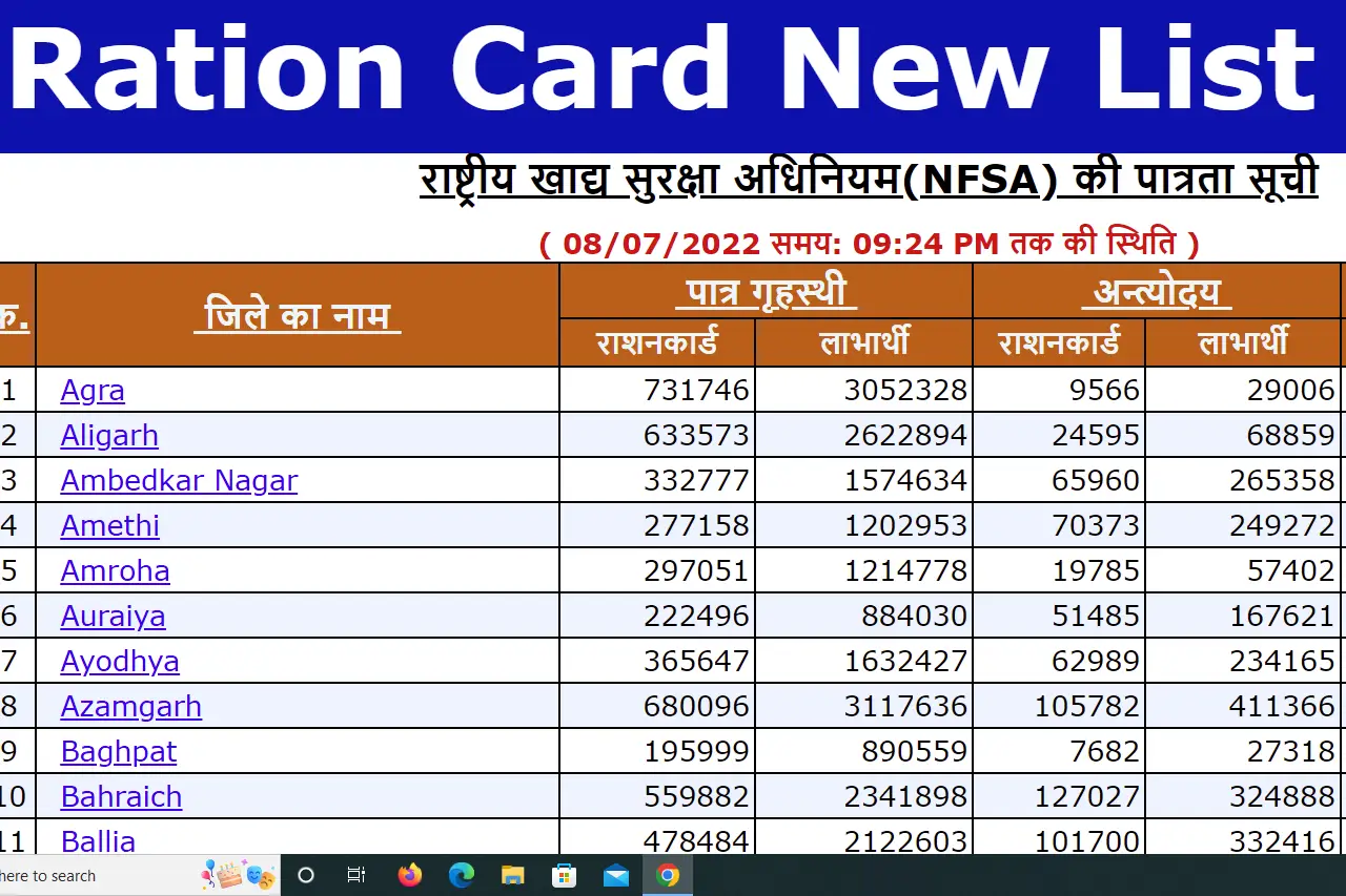 Ration Card List, How to Check Ration Card List