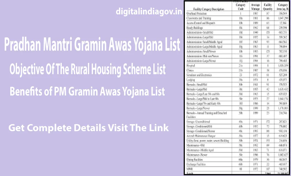 Pradhan Mantri Gramin Awas Yojana List