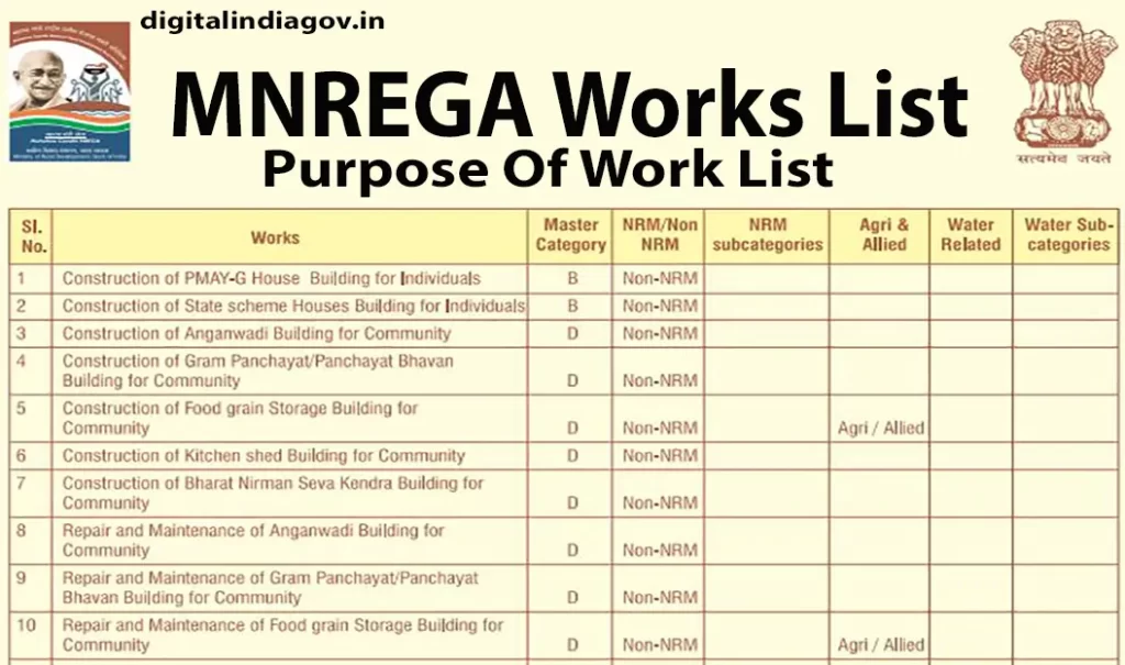 MNREGA Works List
