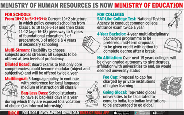 National Education Policy