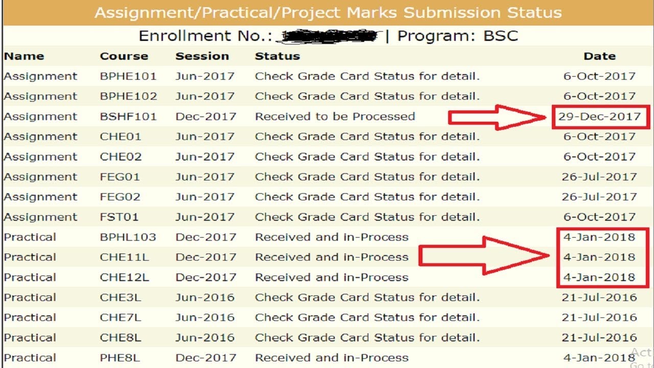 Ignou Assignment, How to Prepare & Submit Assignment? Submission Date