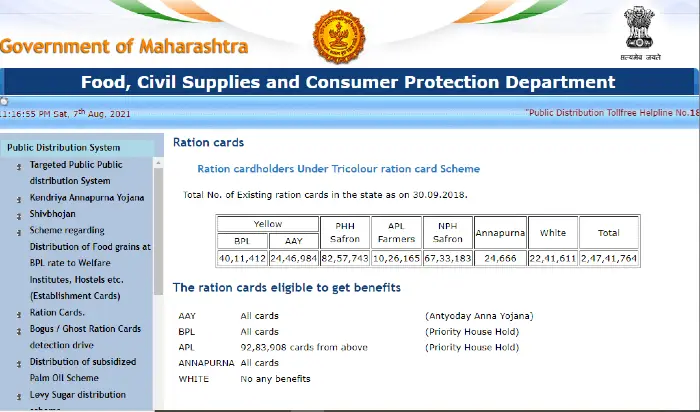 Maharashtra Ration Card List