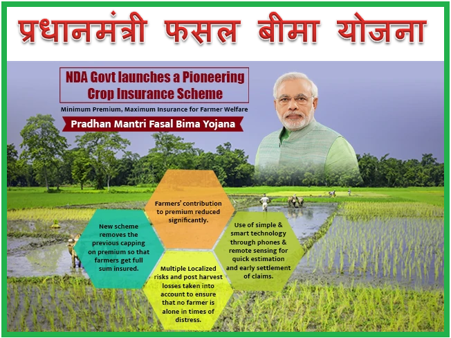 Pradhan Mantri Fasal Bima Yojana