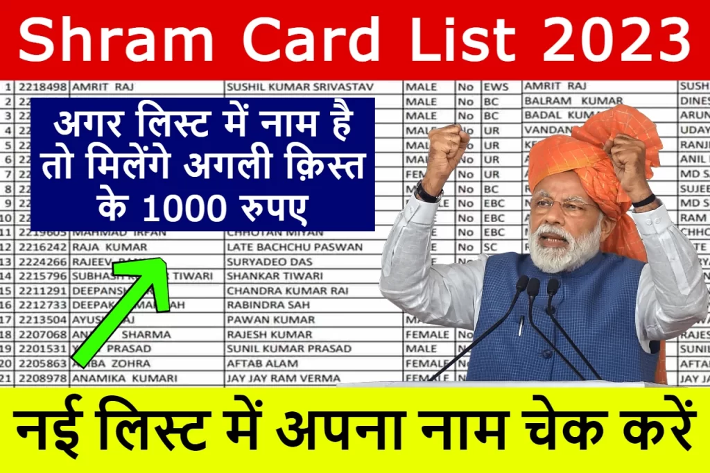 UP Shram Vibhag Yojana List