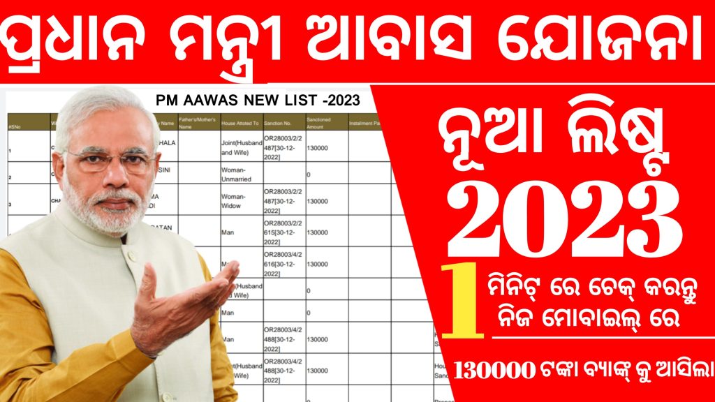 Pradhan Mantri Awas Yojana List