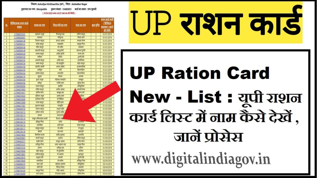 UP Ration Card List, Types of UP Ration Card 2023, Eligibility and Required Documents, Highlights
