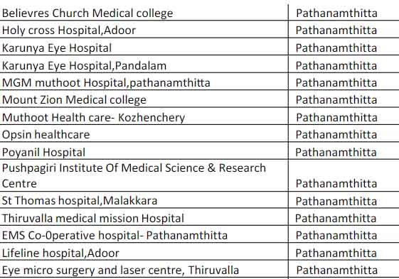 MEDISEP Hospital List