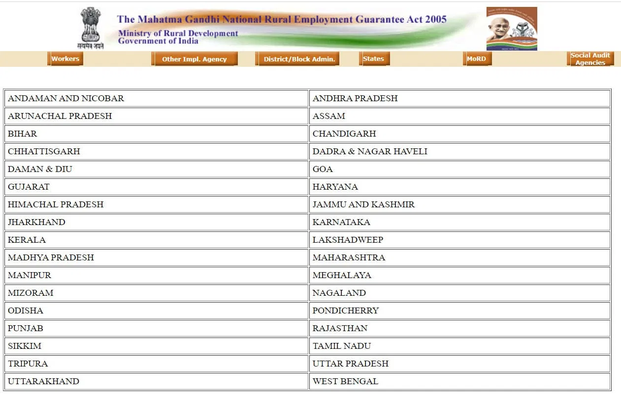 New BPL List, बीपीएल कार्ड, Benefits, सूची में अपना नाम देखने की प्रक्रिया