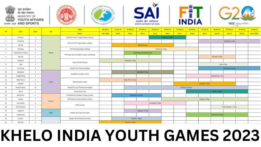 Khelo India Youth Game