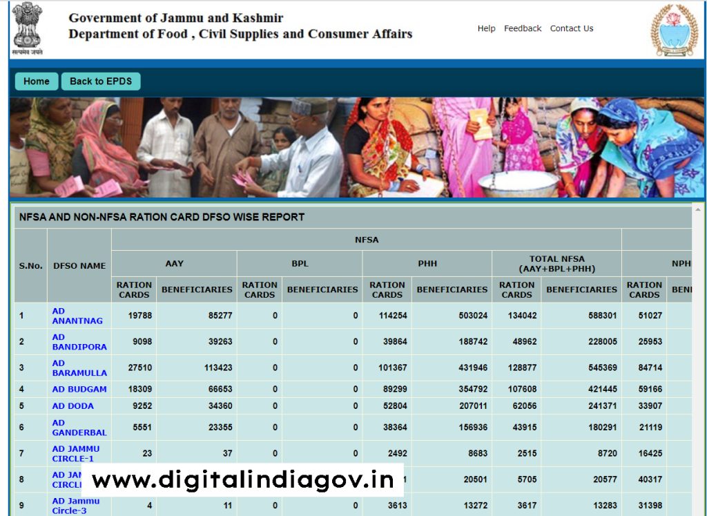 Jammu Kashmir Ration Card List