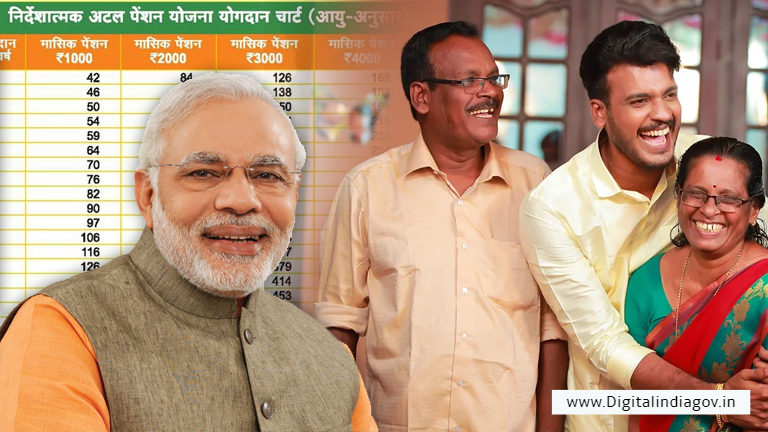 Atal Pension Yojana Chart