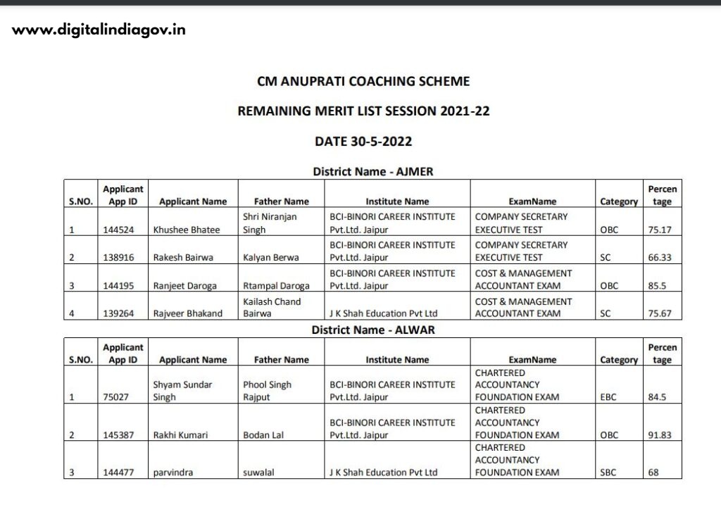 Anuprati Coaching Yojana