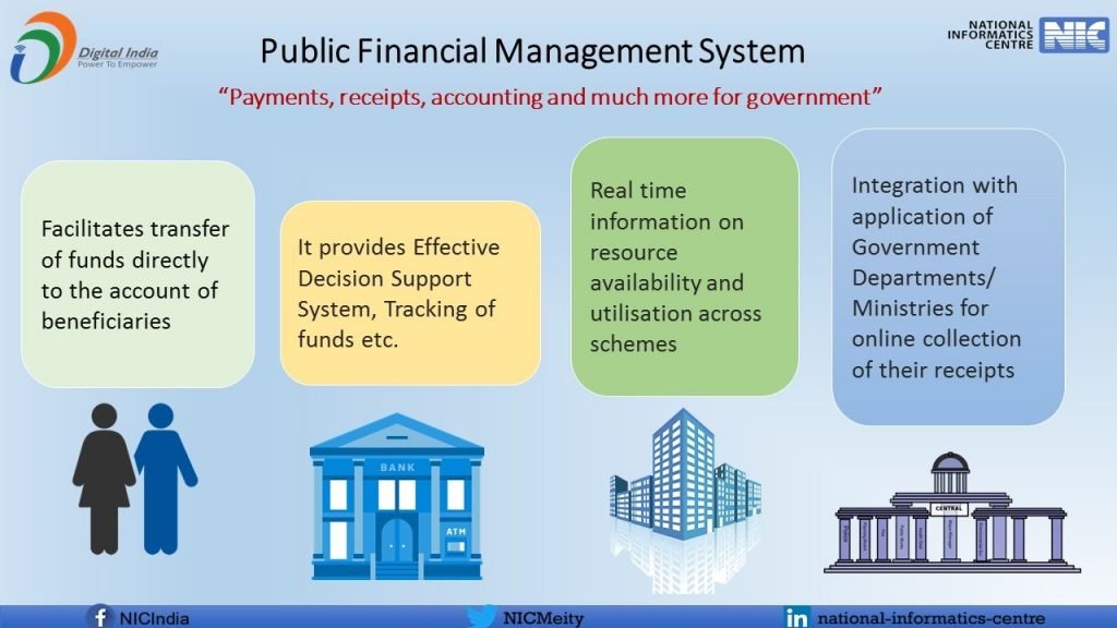 PFMS Payment Status