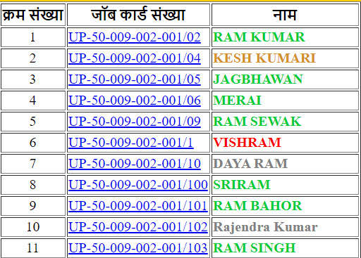 UP Nrega Job Card List