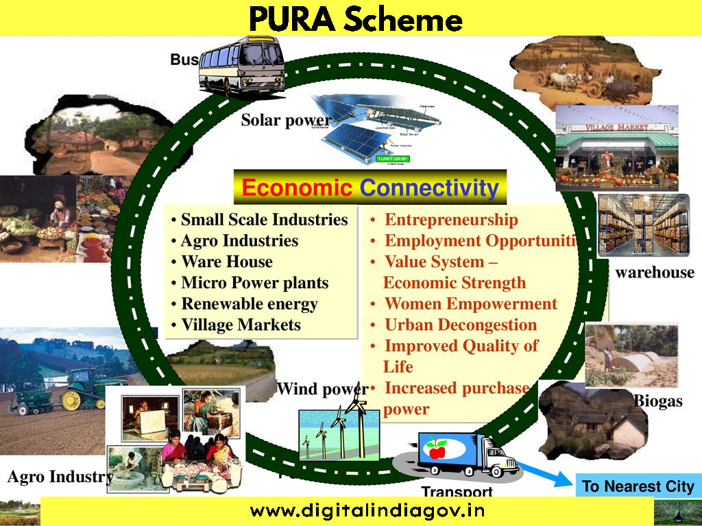 PURA Scheme