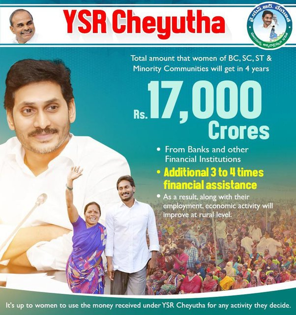 YSR Cheyutha Scheme