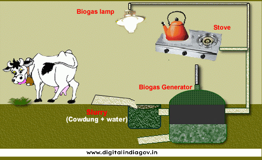 GOBARDhan Scheme