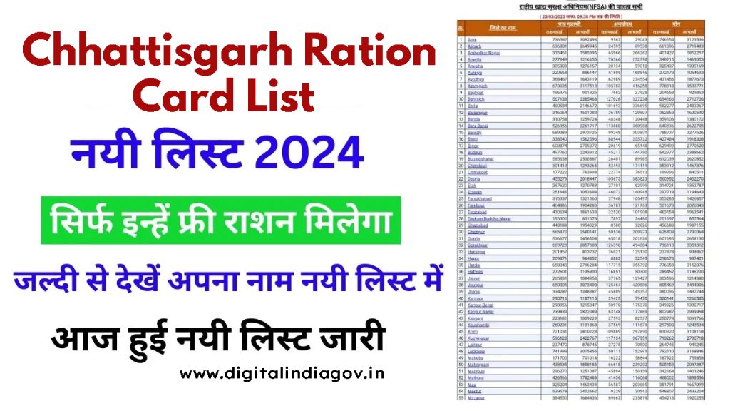 Chhattisgarh Ration Card List