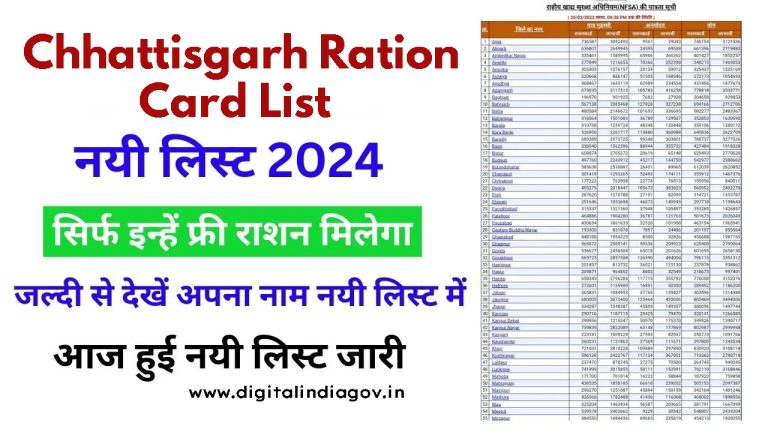 Cg Ration Card Chhattisgarh Ration Card List 2024, Check Your Name Like This