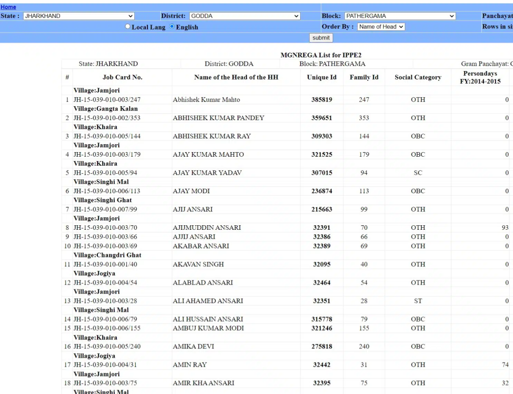 Ujjwala Yojana List