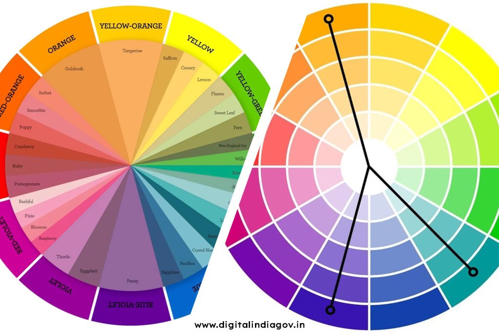 Triadic Color Scheme