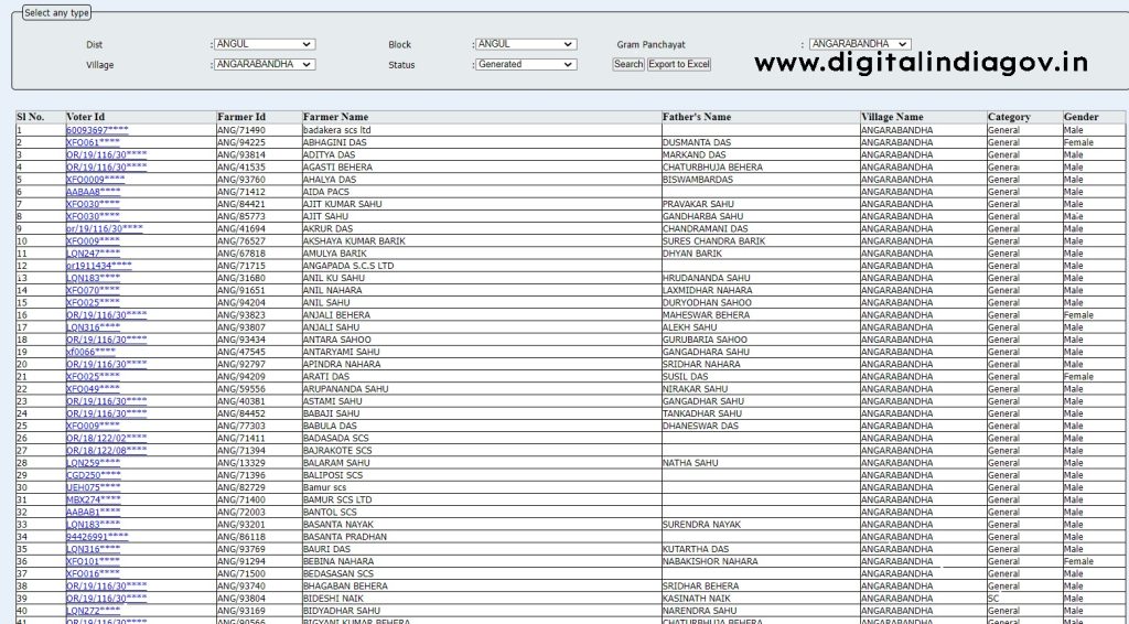 Agrisnet Farmer List