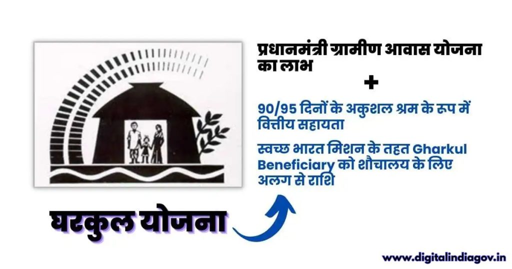 Gharkul Yojana