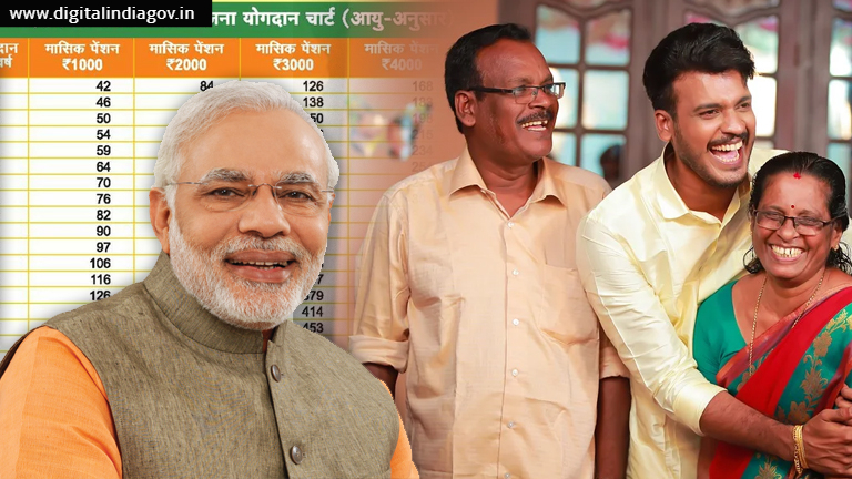 Atal Pension Yojana