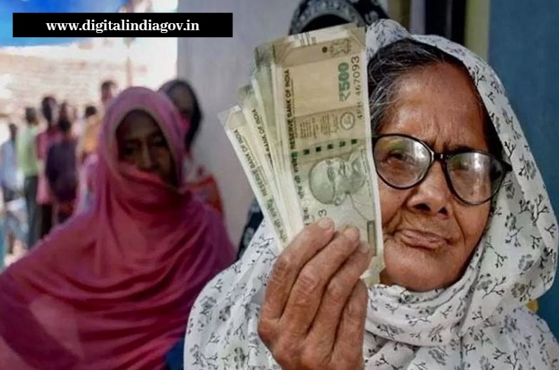 Atal Pension Yojana Chart