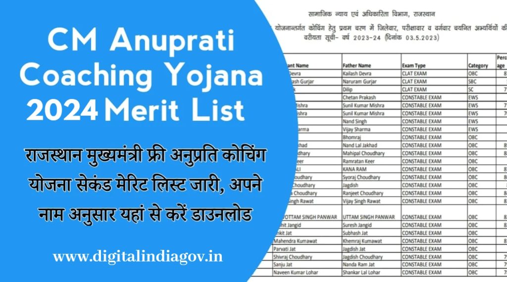 Anuprati Coaching Yojana