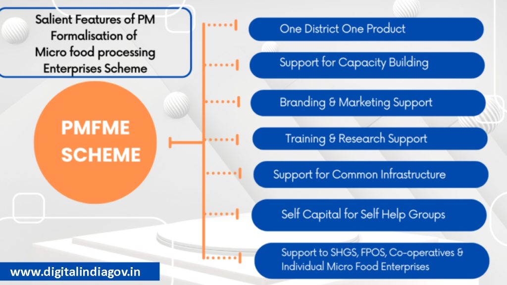 PMFME Scheme Details Eligibility