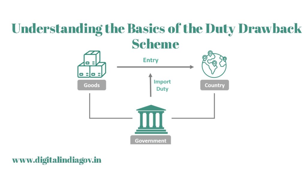 DUTY Drawback Scheme Details