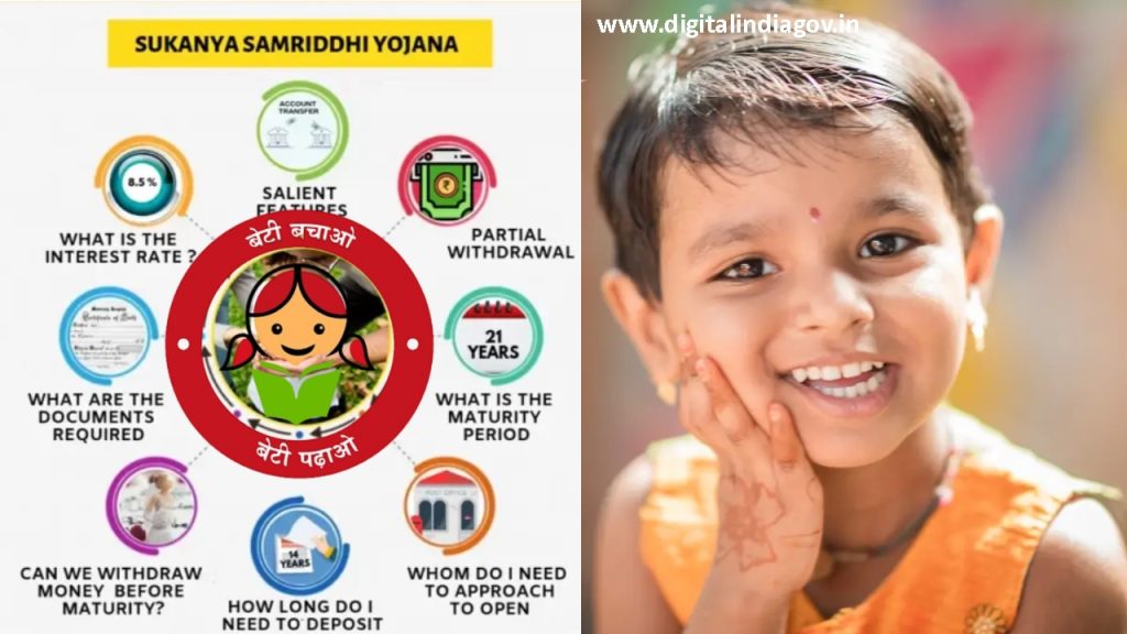 Sukanya Samriddhi Yojana Details